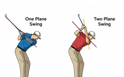 How to Configure the TrueGroove for Your Swing Plane Type